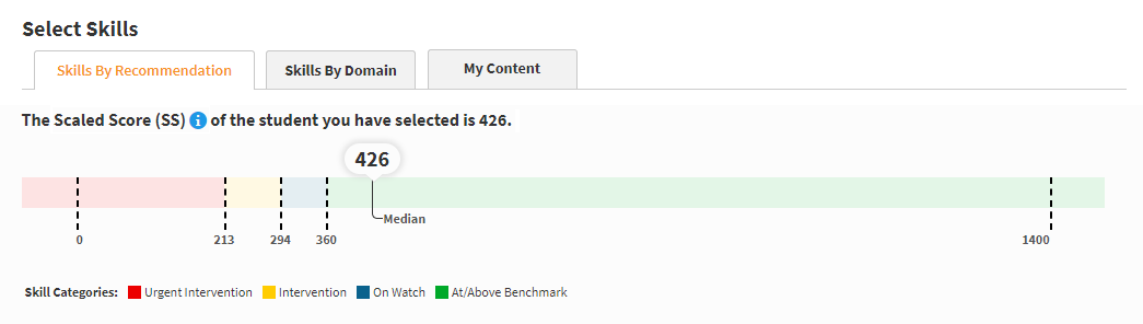 The Skills by Recommendation tab, with a faded colored bar showing four benchmark categories. The median score shown, 426, is based on one student's Star assessment score and a growth calculation based on time of year.