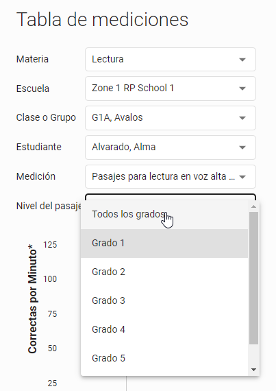 lista desplegable del nivel de grado del pasaje