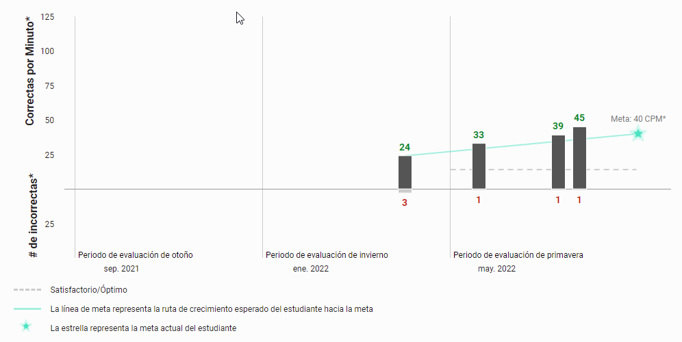 ejemplo de la Tabla de mediciones