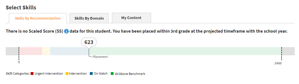 The Skills by Recommendation tab, with a faded colored bar showing four benchmark categories. The placement score shown, 623, is a calculated projection.