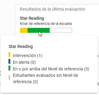 ejemplo de barra de estado para otras evaluaciones Star