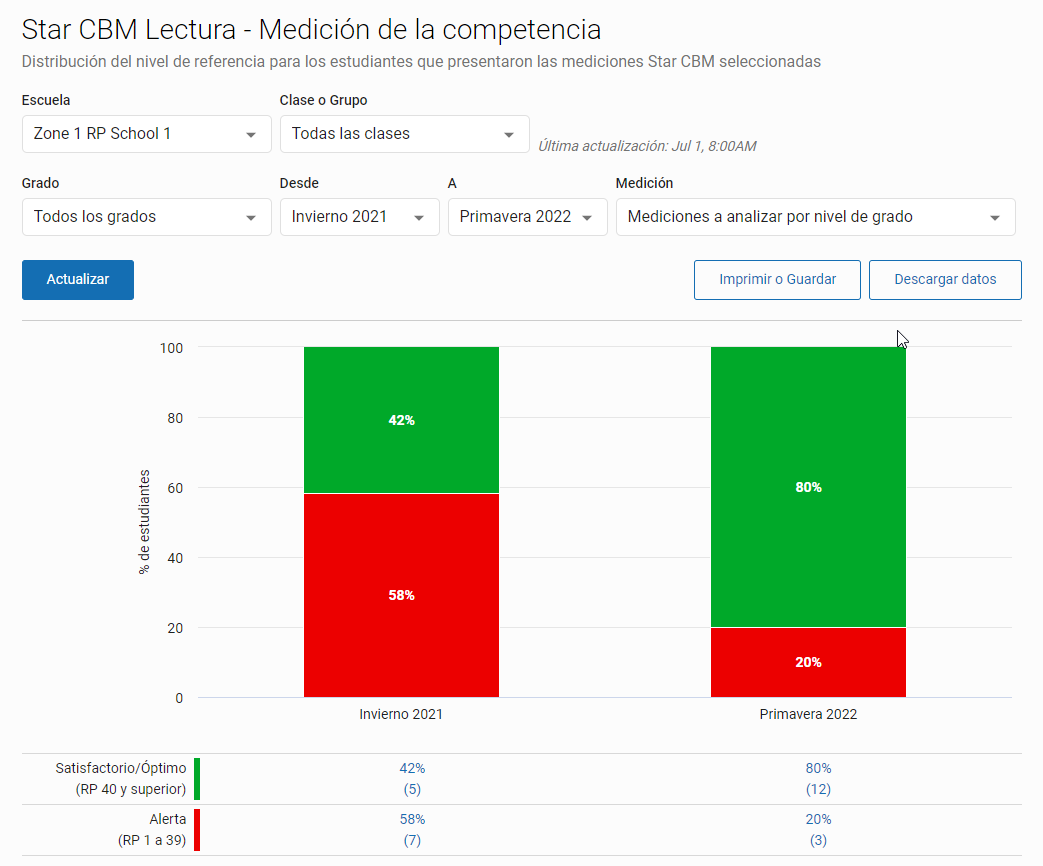 ejemplo de la página Medición de la competencia