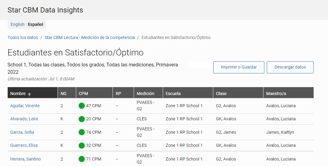 ejemplo de una lista de estudiantes en una categoría de referencia de una temporada