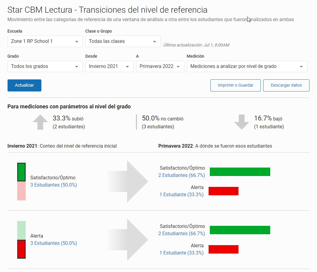 ejemplo de Datos que suben