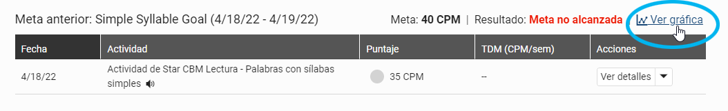 seleccione Ver gráfica en las metas previas