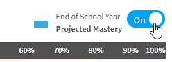 the projected mastery toggle