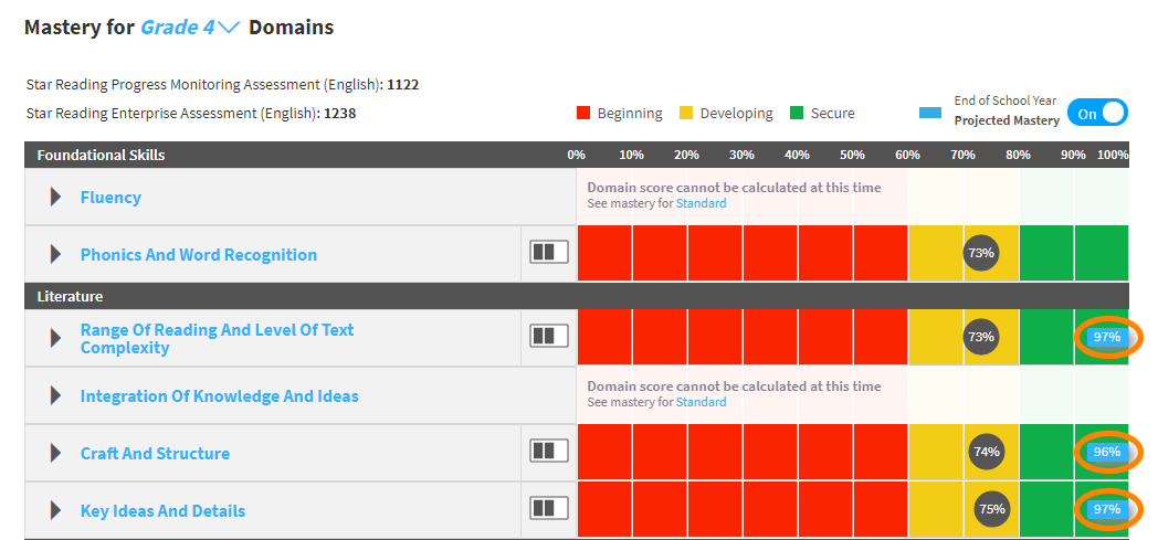 projected mastery shown for domains