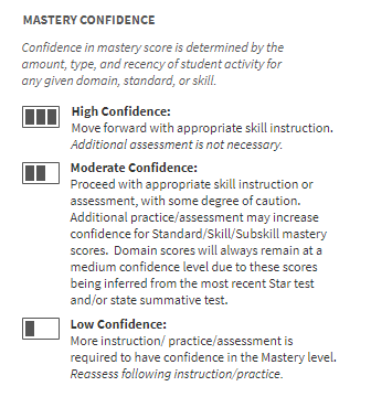 explanation of the mastery confidence on the dashboard
