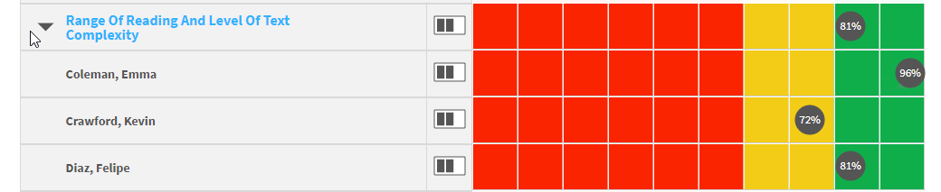 domain mastery shown for individual students