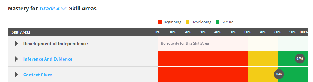 example of skill area percentage scores