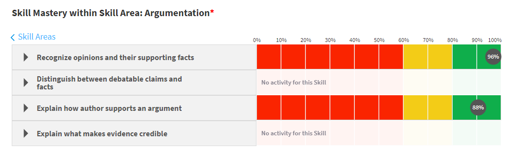 example of the skills in a skill area