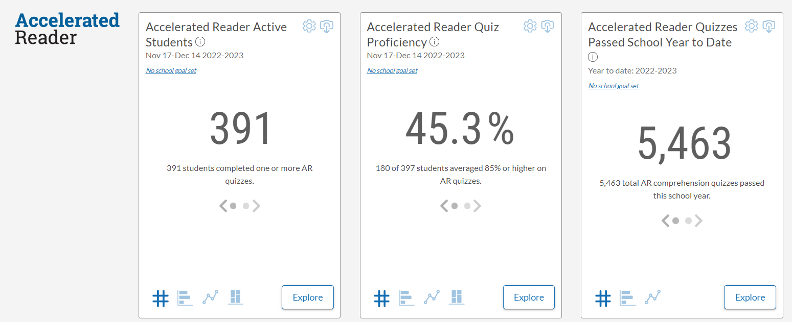 example of Accelerated Reader tiles from the District Profile