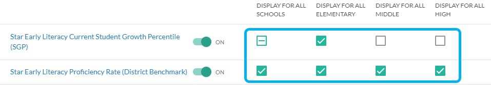 check boxes to display metrics for schools by level
