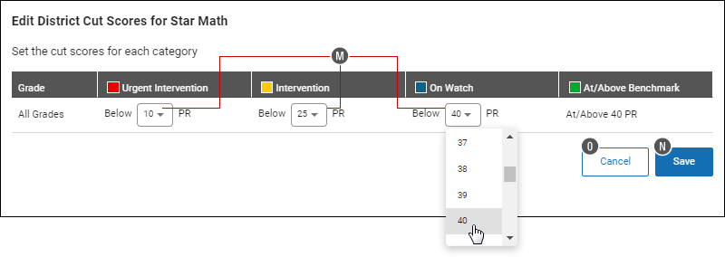 Three drop-down lists are shown, used to set the values for the Urgent Intervention, Intervention, and On Watch categories: a value of 40 PR is being set for On Watch. The Cancel and Save buttons are at the bottom.