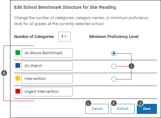 Of the four category fields shown, the top three have buttons on the right so you can select which one should be the minimum proficiency level. The Save, Default, and Cancel buttons are at the bottom.