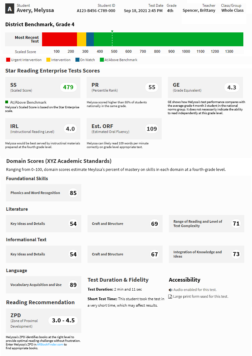 An example Star Reading report. The scores from the student's most recent test are shown, along with the score's location on the benchmark bar chart. At the bottom are the domain scores, reading recommendations, and information about the test's duration and fidelity.