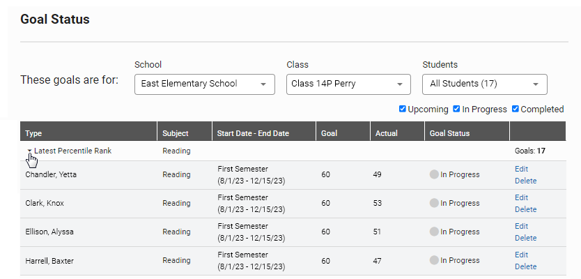 The Goal Status page, showing the goals for all students in a specific class. The arrow to the left of the goal has been selected. For each student's goal, the subject, start and end date, goal score, actual score, and status are shown. The Edit and Delete links are in the far right column of each student's row.