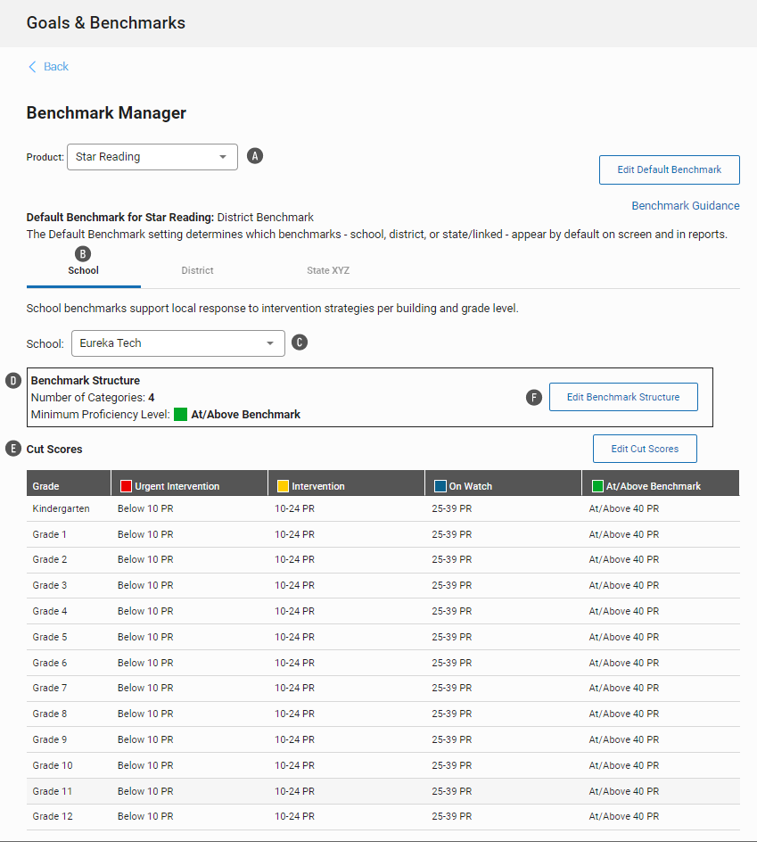 The Benchmark Manager page, with Star Reading as the product and the tab for school benchmarks selected. The table at the bottom shows the benchmarks for all grades.