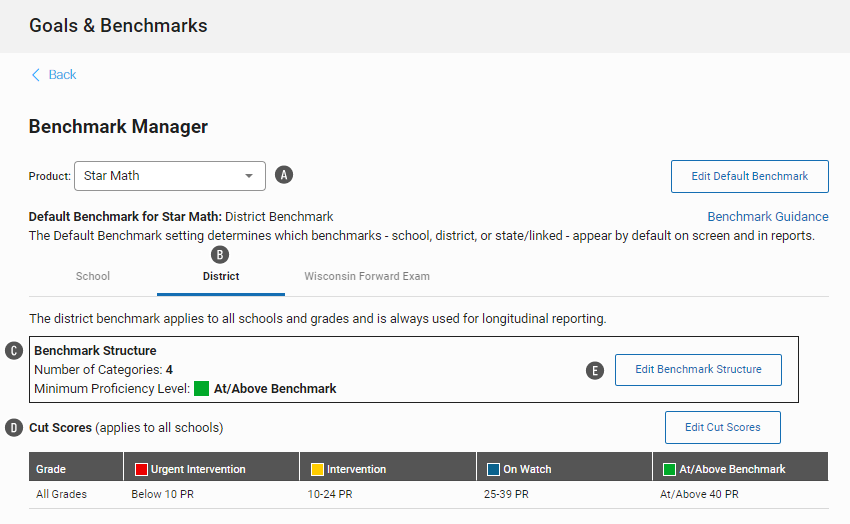 The Benchmark Manager page, with Star Math as the product and the tab for district benchmarks selected. The table at the bottom shows the benchmarks for all grades.