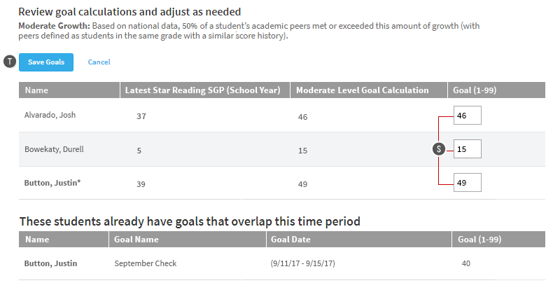 The Goal fields with the calculated SGP levels. The Save Goals button is on the left.