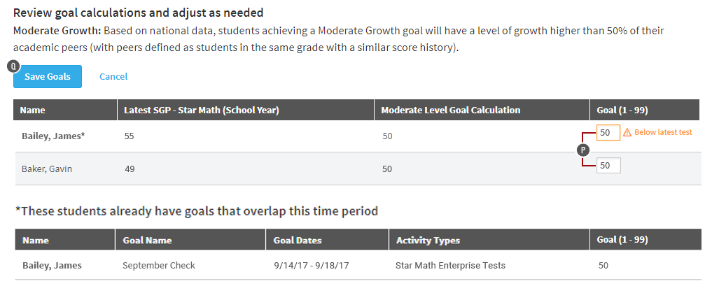 The Goal fields with the calculated SGP values. The Save Goals button is on the left.