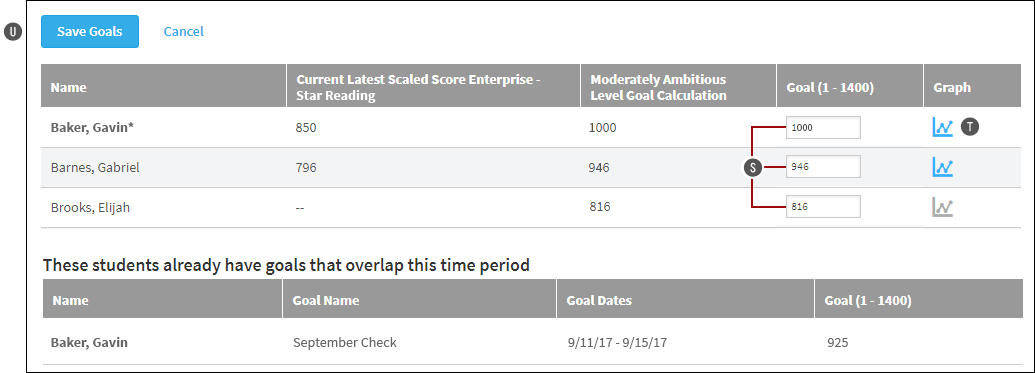 The Goal fields with the calculated Scaled Scores. The Save Goals button is on the left.