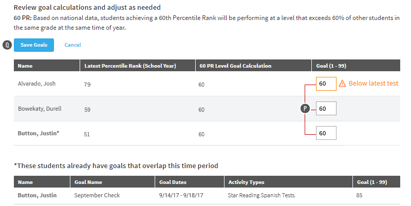 The Goal fields with the calculated Percentile Ranks. The Save Goals button is on the left.