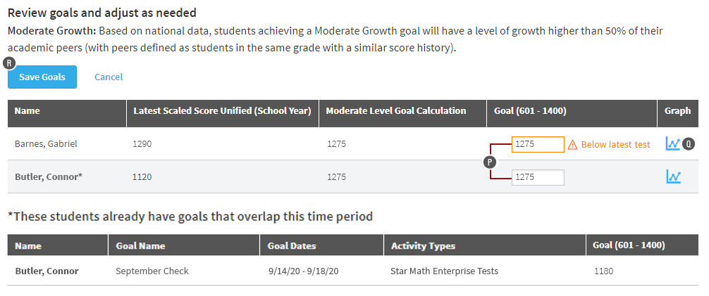 The Goal fields with the calculated Scaled Scores. The Save Goals button is on the left.