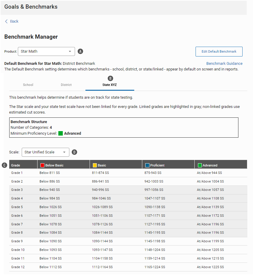 The Benchmark Manager page, with Star Math as the product and the tab for state benchmarks selected. The table at the bottom shows the benchmarks for all grades based on the Star Unified Scale.