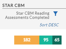 the setgments for Star CBM assessments completed