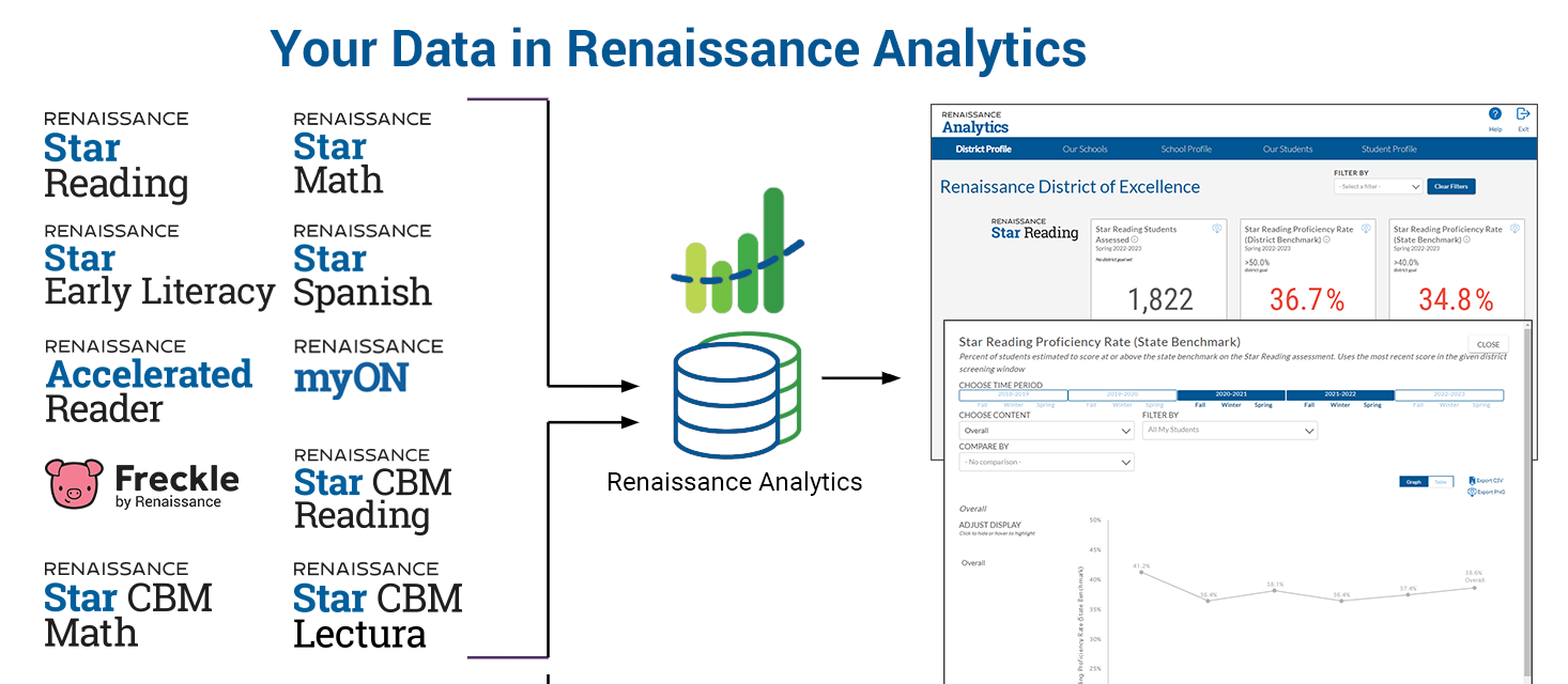the data in Renaissance Analytics