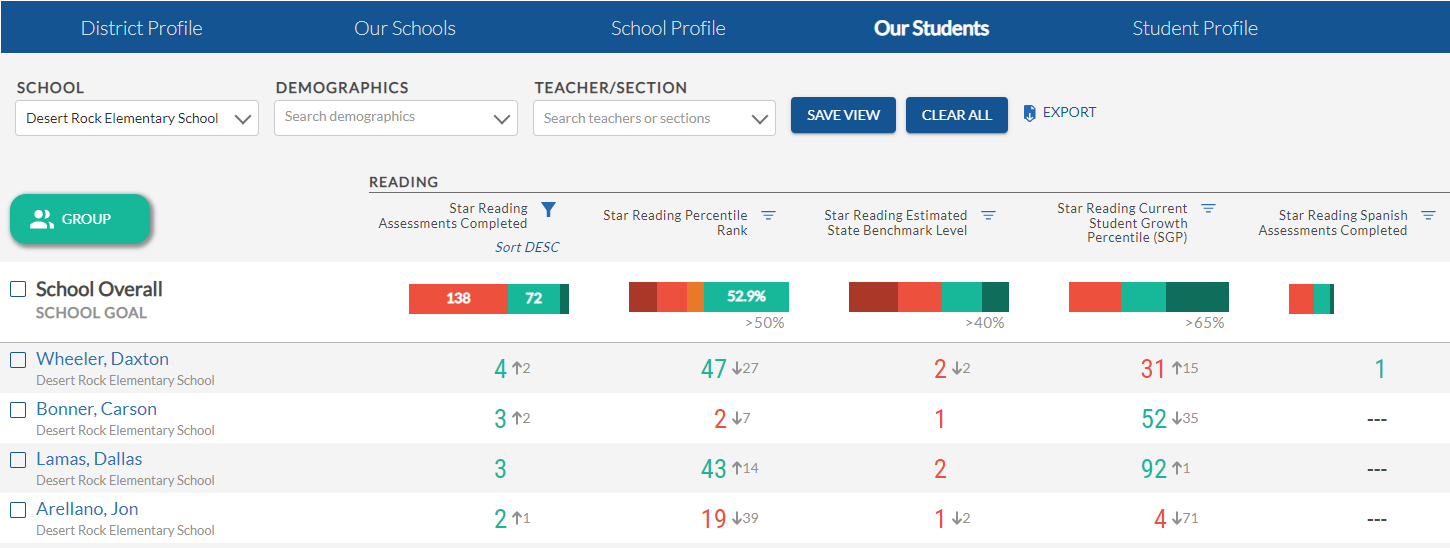 the Our Students dashboard