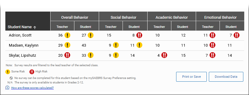 An example table, showing the point results of surveys for three students, including alert icons.