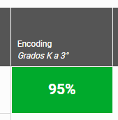 ejemplo de un puntaje