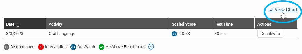 select View Chart