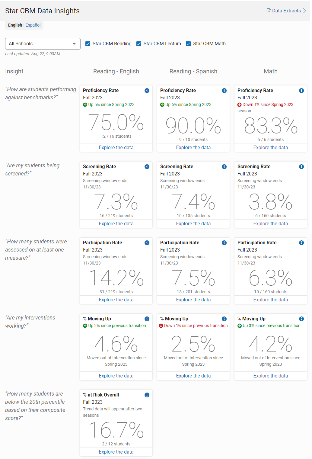 an example of the Star CBM Data Insights page