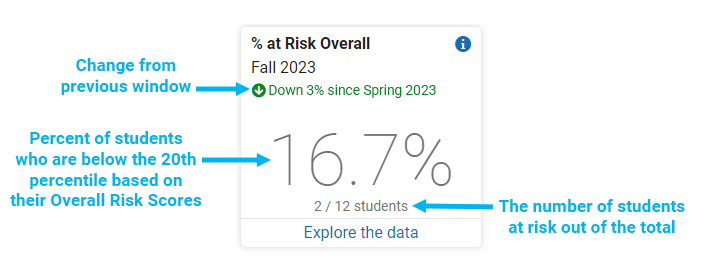 SCBMDataInsightsAtRiskOverallTile.png