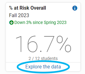 select Explore the data on the % At Risk Overall tile