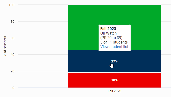 an example showing the On Watch section selected and the popup information