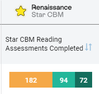 an example of Star CBM segments