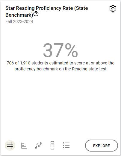 Proficiency Rate State Benchmark tile