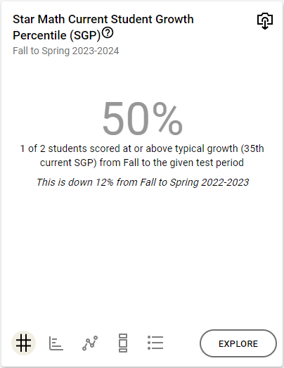 Student Growth Percentile
