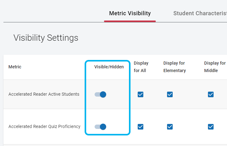 the Visible/Hidden toggle for two metrics