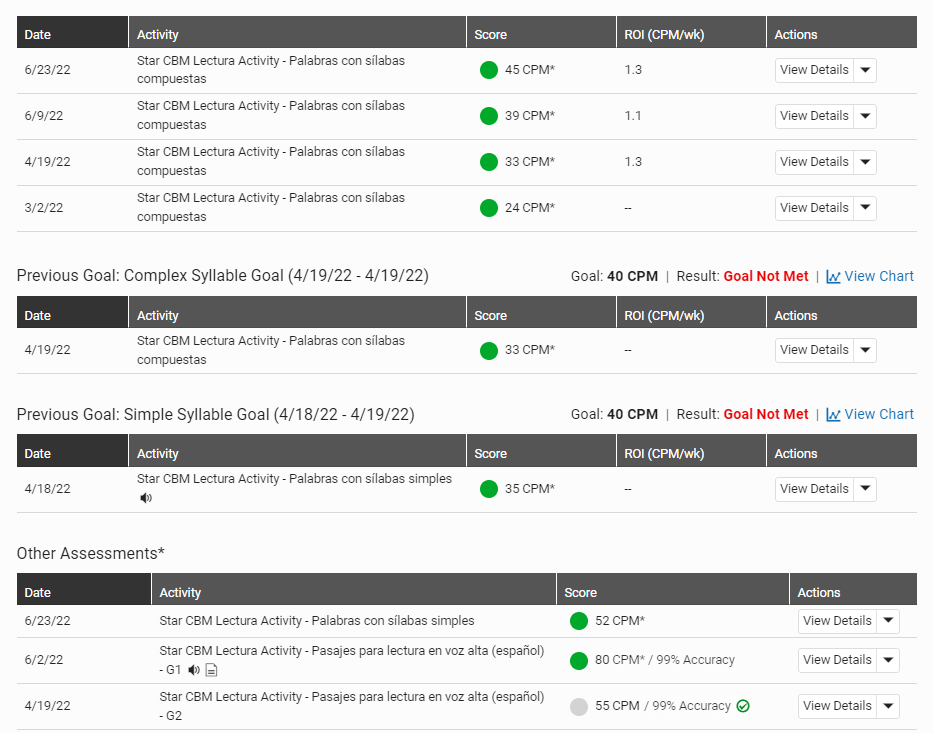 tables on the Student Details page