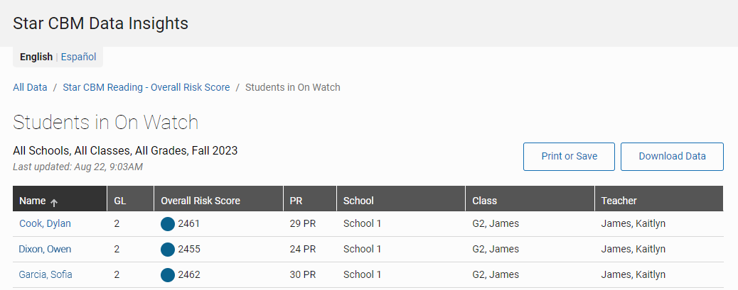 an example of Overall Risk Scores in Star CBM Data Insights