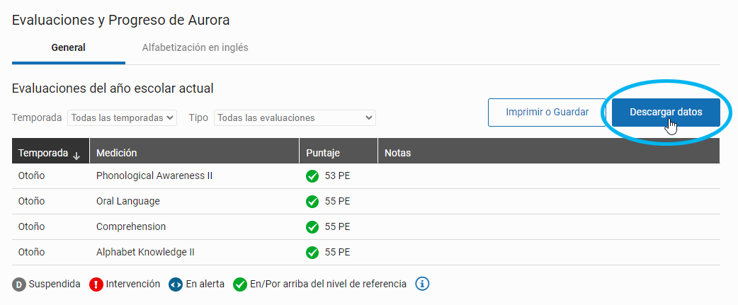 botón Descargar datos arriba de la tabla