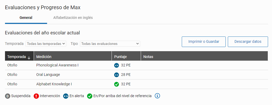 ejemplo de la tabla Evaluaciones del año escolar en curso