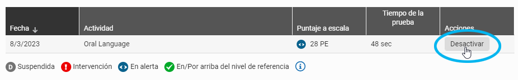 opción de desactivar una evaluación