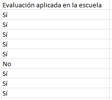 Ejemplo de la columna Evaluado en la escuela del archivo .csv