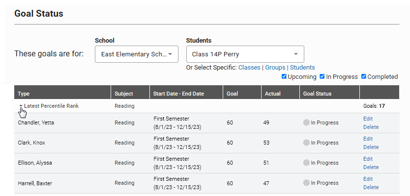 The Goal Status page, showing the goals for all students in a specific class. The arrow to the left of the goal has been selected. For each student's goal, the subject, start and end date, goal score, actual score, and status are shown. The Edit and Delete links are in the far right column of each student's row.